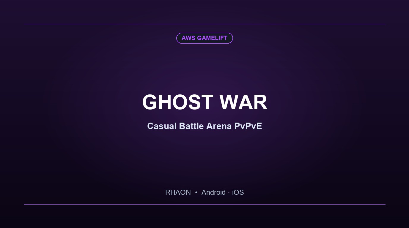 Arte de Ghost War